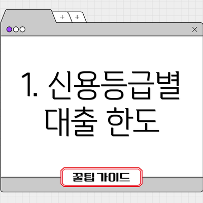 1. 신용등급별 대출 한도
