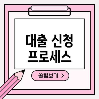 대출 신청 프로세스