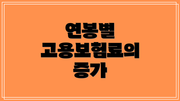 연봉별 고용보험료의 증가