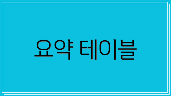 요약 테이블