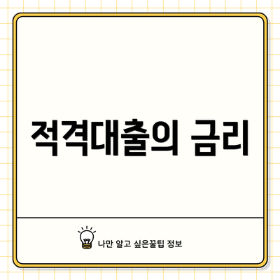 적격대출의 금리
