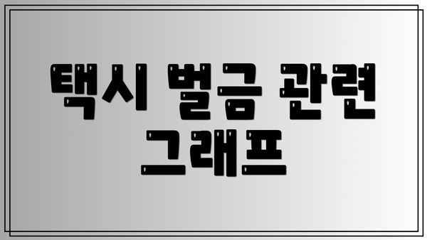 택시 벌금 관련 그래프