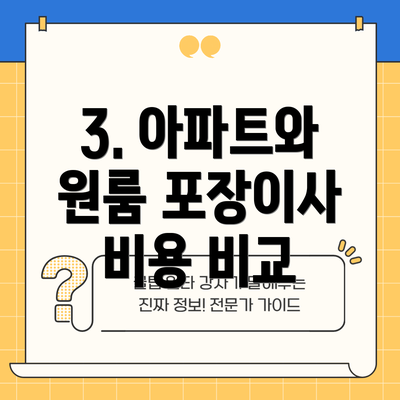 3. 아파트와 원룸 포장이사 비용 비교